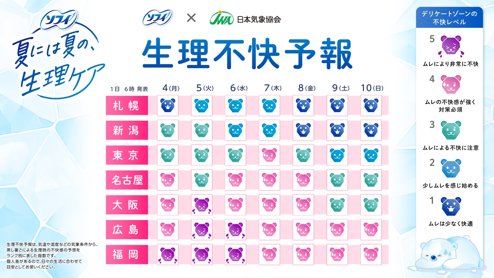 Japan made a weather forecast for period discomfort